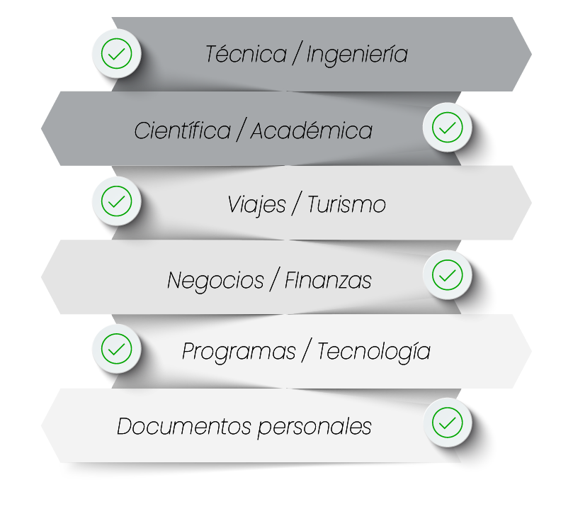 Proceso de traducción